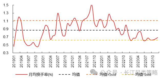 高股息三问：当前拥挤了吗？赚的什么钱？能否持续？