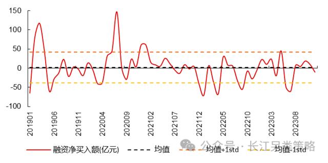 高股息三问：当前拥挤了吗？赚的什么钱？能否持续？