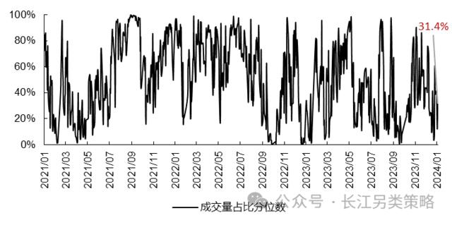 高股息三问：当前拥挤了吗？赚的什么钱？能否持续？