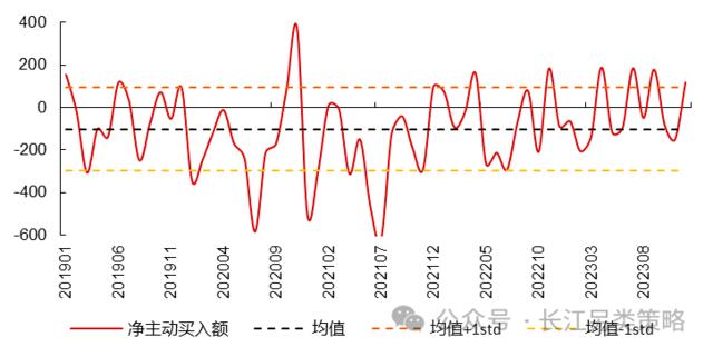 高股息三问：当前拥挤了吗？赚的什么钱？能否持续？