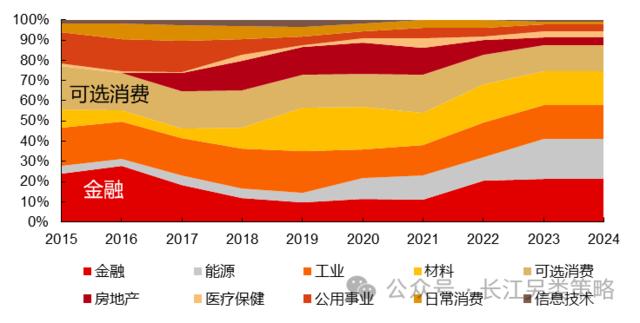 高股息三问：当前拥挤了吗？赚的什么钱？能否持续？