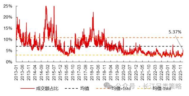 高股息三问：当前拥挤了吗？赚的什么钱？能否持续？