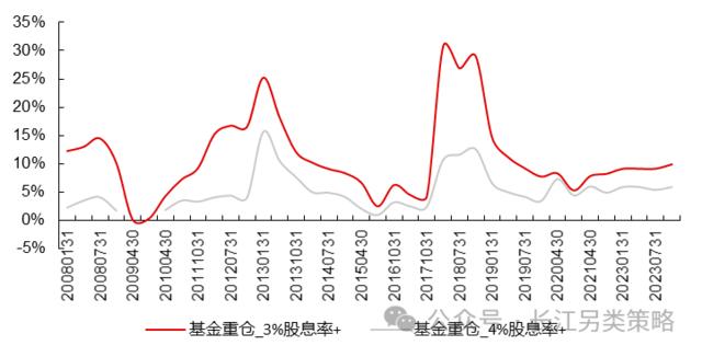 高股息三问：当前拥挤了吗？赚的什么钱？能否持续？