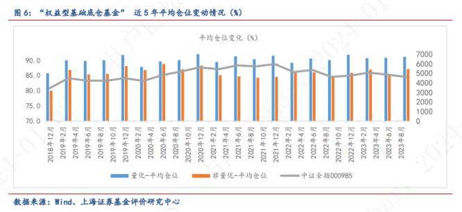 配置堂堂，允执厥中——权益型基础底仓基金画像