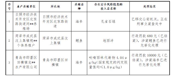 山东一水产养殖场海参被检测出孔雀石绿，已移交公安刑事立案查处