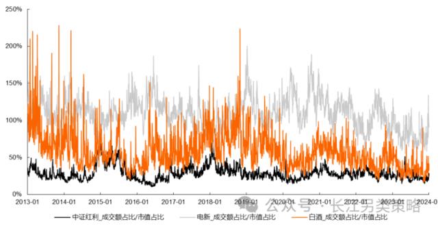 高股息三问：当前拥挤了吗？赚的什么钱？能否持续？