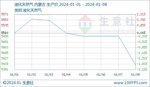 生意社：节后聚合氯化铝行情持稳为主