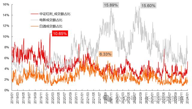 高股息三问：当前拥挤了吗？赚的什么钱？能否持续？