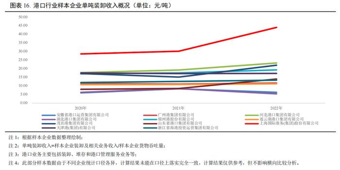 【行业研究】2023年交通基础设施行业信用回顾与2024年展望