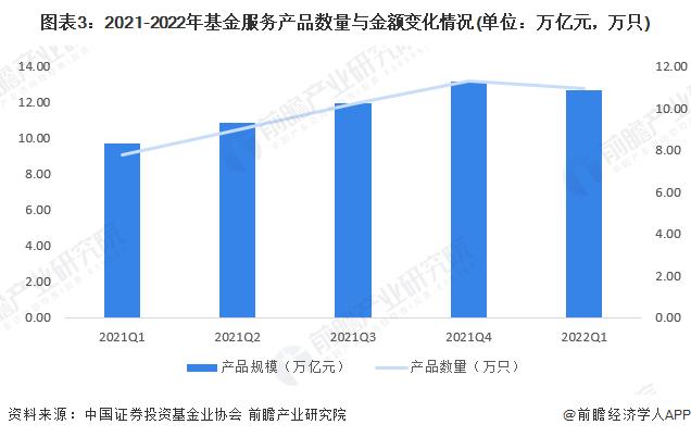 私募2023年业绩出炉：整体收益率为负，百亿量化私募逆势实现正收益【附私募基金行业发展现状分析】