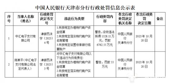 中汇支付被罚没超8000万元 公司法人陈苏平多次被限制高消费