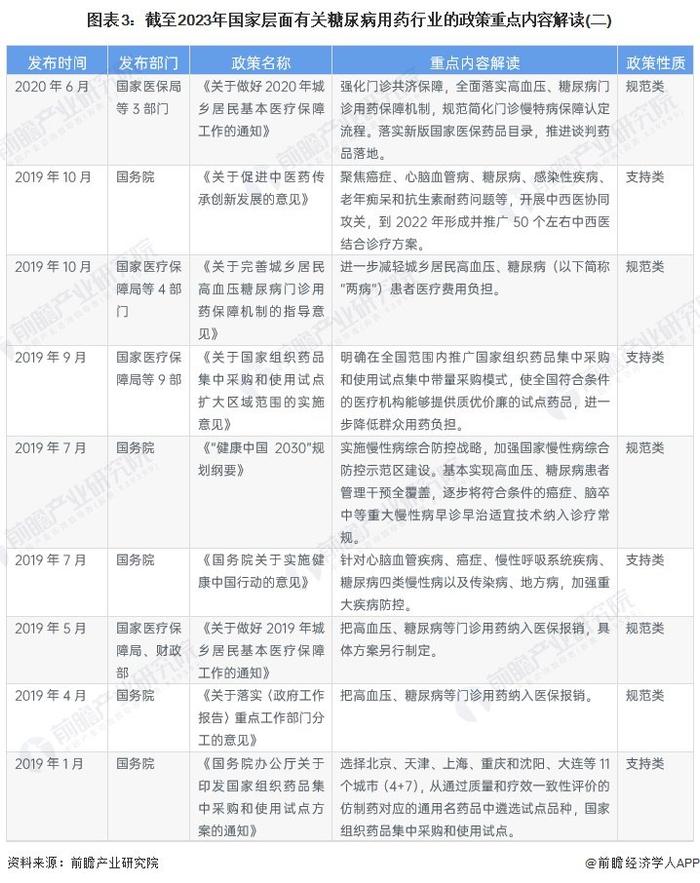 重磅！2024年中国及31省市糖尿病用药行业政策汇总及解读（全）