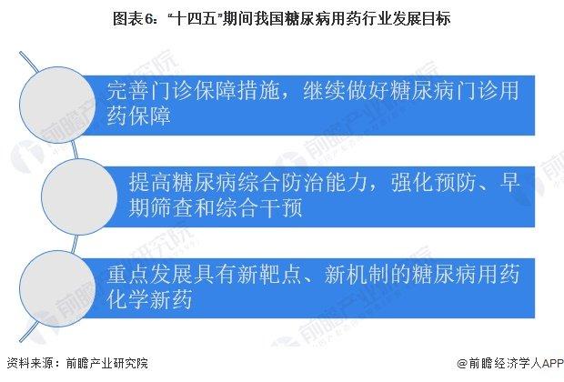 重磅！2024年中国及31省市糖尿病用药行业政策汇总及解读（全）