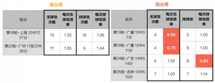 新赛季的张镇麟，真的进化了吗？