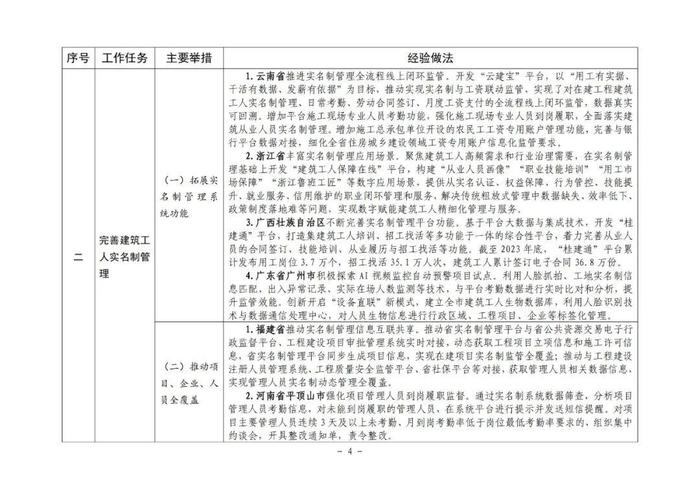 住房城乡建设部印发培育新时代建筑产业工人可复制经验做法清单（第一批）