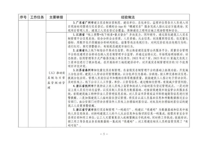 住房城乡建设部印发培育新时代建筑产业工人可复制经验做法清单（第一批）