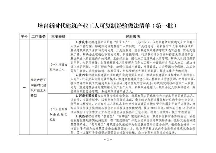 住房城乡建设部印发培育新时代建筑产业工人可复制经验做法清单（第一批）