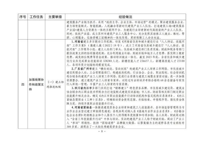 住房城乡建设部印发培育新时代建筑产业工人可复制经验做法清单（第一批）