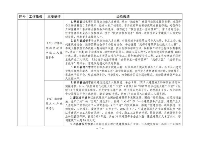 住房城乡建设部印发培育新时代建筑产业工人可复制经验做法清单（第一批）