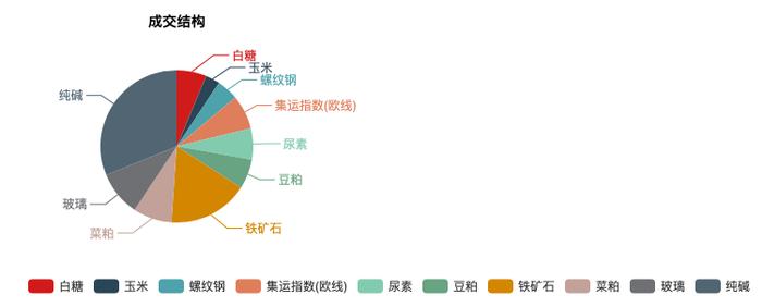 一举斩获专业组和重量组第一名！“双金冠军”林海的交易技巧和操盘理念