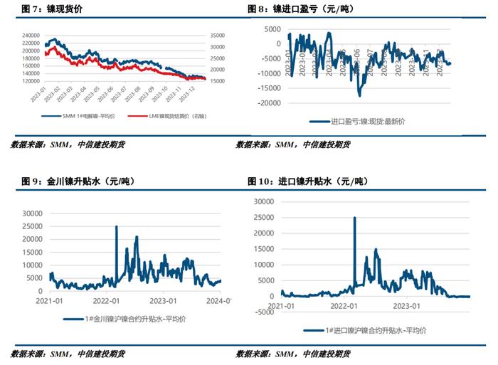 【建投有色】镍&不锈钢周报|镍价关注成本支撑，不锈钢锚定需求