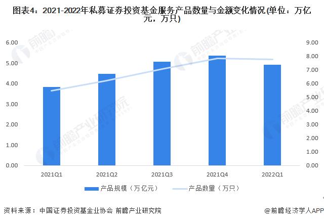 私募2023年业绩出炉：整体收益率为负，百亿量化私募逆势实现正收益【附私募基金行业发展现状分析】