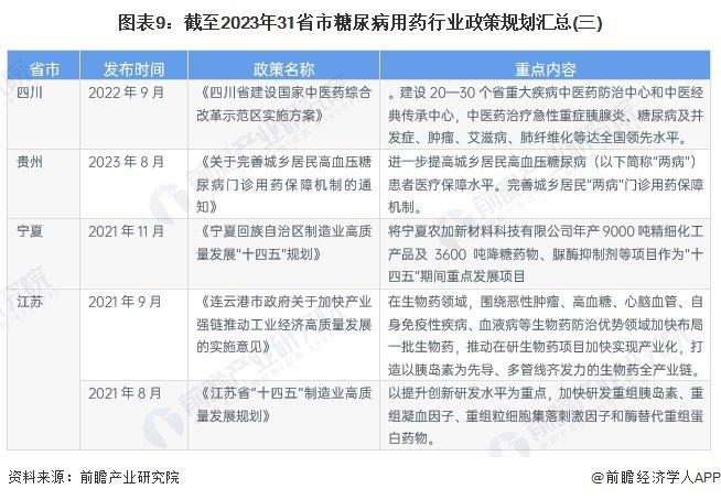 重磅！2024年中国及31省市糖尿病用药行业政策汇总及解读（全）