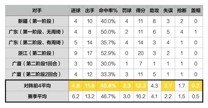 新赛季的张镇麟，真的进化了吗？