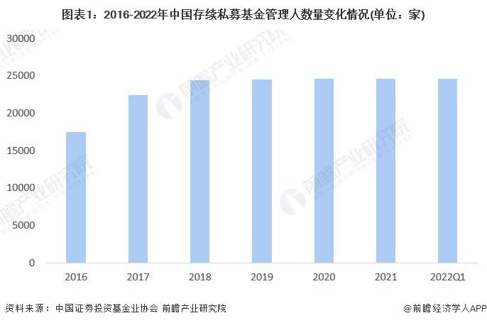 私募2023年业绩出炉：整体收益率为负，百亿量化私募逆势实现正收益【附私募基金行业发展现状分析】