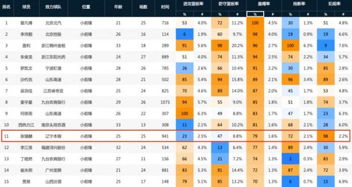 新赛季的张镇麟，真的进化了吗？