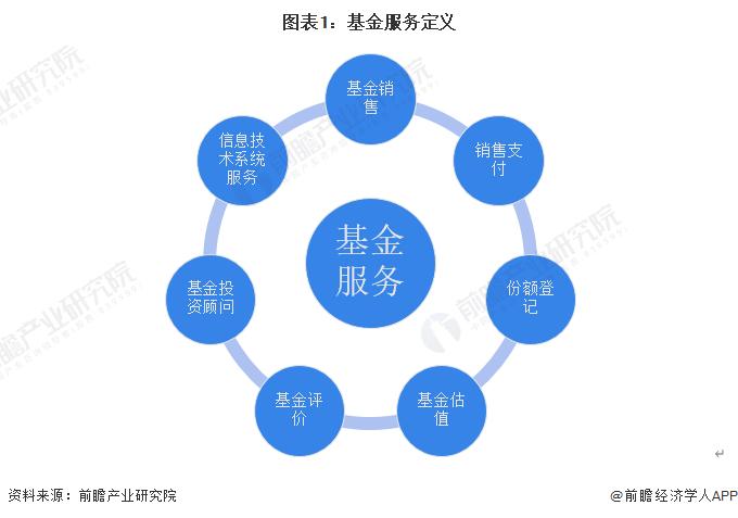 私募2023年业绩出炉：整体收益率为负，百亿量化私募逆势实现正收益【附私募基金行业发展现状分析】