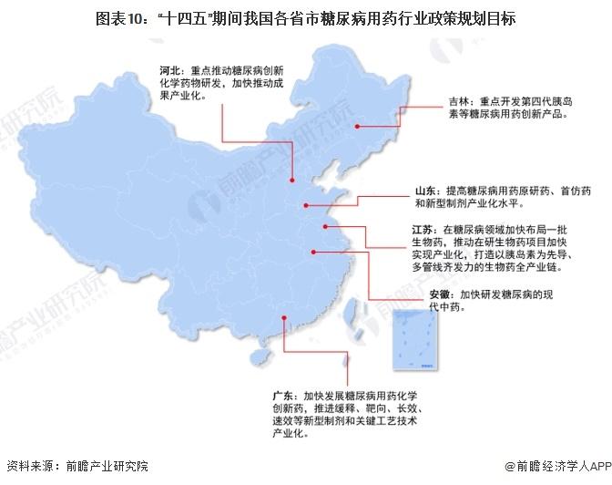 重磅！2024年中国及31省市糖尿病用药行业政策汇总及解读（全）