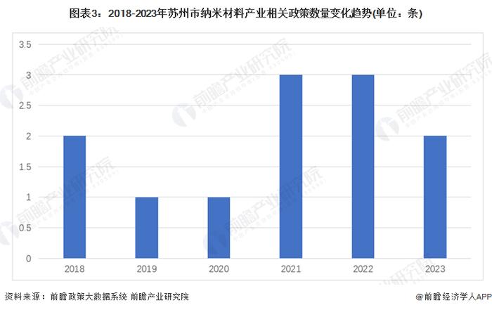 重磅！2024年苏州市纳米材料产业链全景图谱(附产业政策、产业链现状图谱、产业资源空间布局、产业链发展规划)