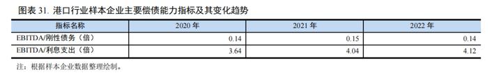 【行业研究】2023年交通基础设施行业信用回顾与2024年展望