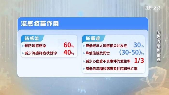 高发！今年流感有特点，科学应对是关键