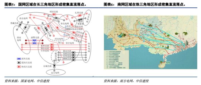 中信建投 | 每周观察：价值量大幅度提升，柔直换流阀具备强投资弹性