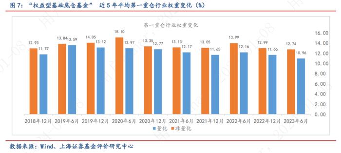 配置堂堂，允执厥中——权益型基础底仓基金画像