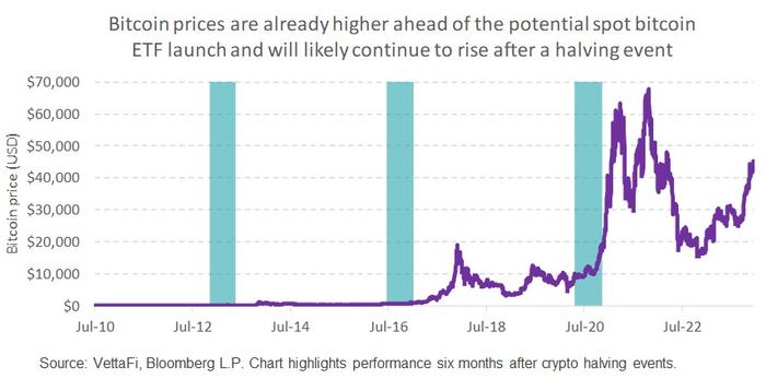 2024年如何挑选ETF 关注这四大趋势