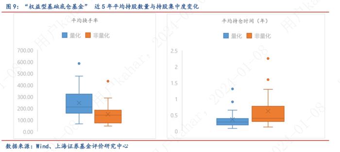 配置堂堂，允执厥中——权益型基础底仓基金画像