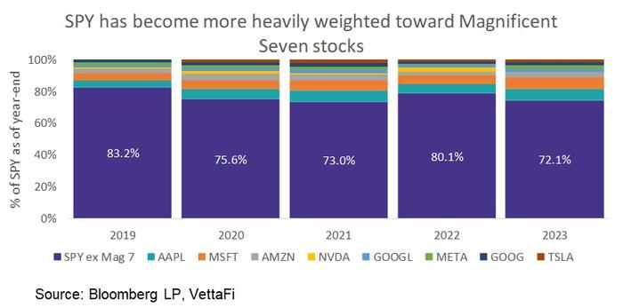 2024年如何挑选ETF 关注这四大趋势