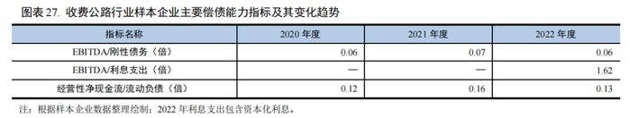 【行业研究】2023年交通基础设施行业信用回顾与2024年展望