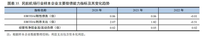【行业研究】2023年交通基础设施行业信用回顾与2024年展望