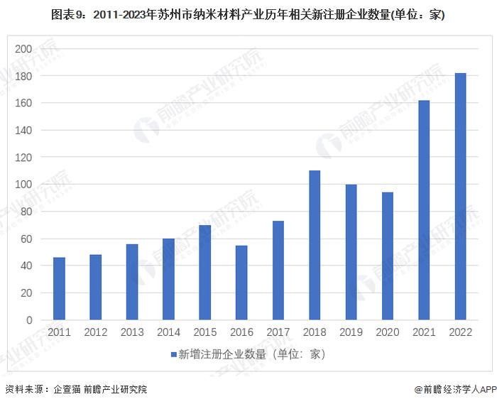 重磅！2024年苏州市纳米材料产业链全景图谱(附产业政策、产业链现状图谱、产业资源空间布局、产业链发展规划)