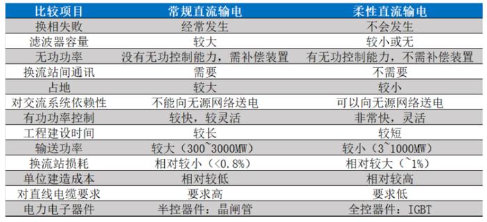 上银基金一周早知道|2023年12月PMI数据公布，该如何解读？