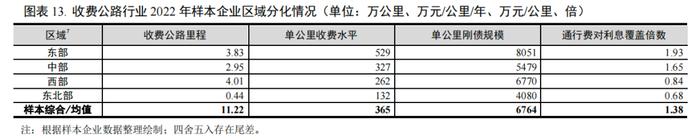 【行业研究】2023年交通基础设施行业信用回顾与2024年展望