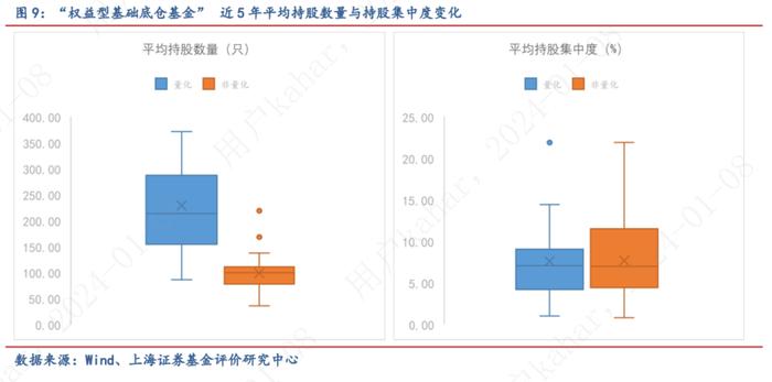 配置堂堂，允执厥中——权益型基础底仓基金画像