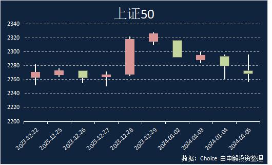 申毅投资【每周观察】20240102-20240105