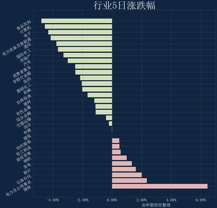 申毅投资【每周观察】20240102-20240105