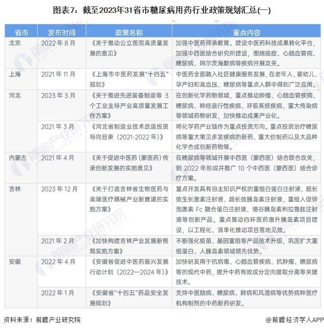 重磅！2024年中国及31省市糖尿病用药行业政策汇总及解读（全）