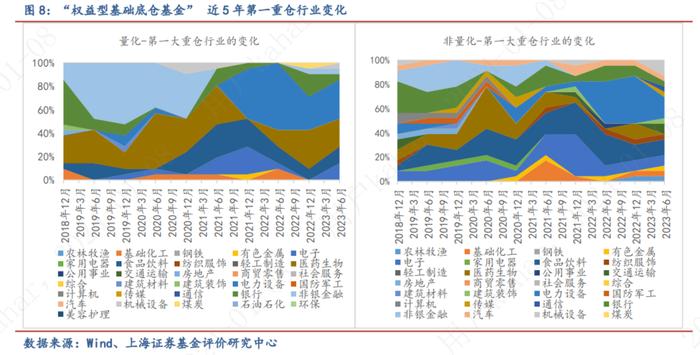 配置堂堂，允执厥中——权益型基础底仓基金画像